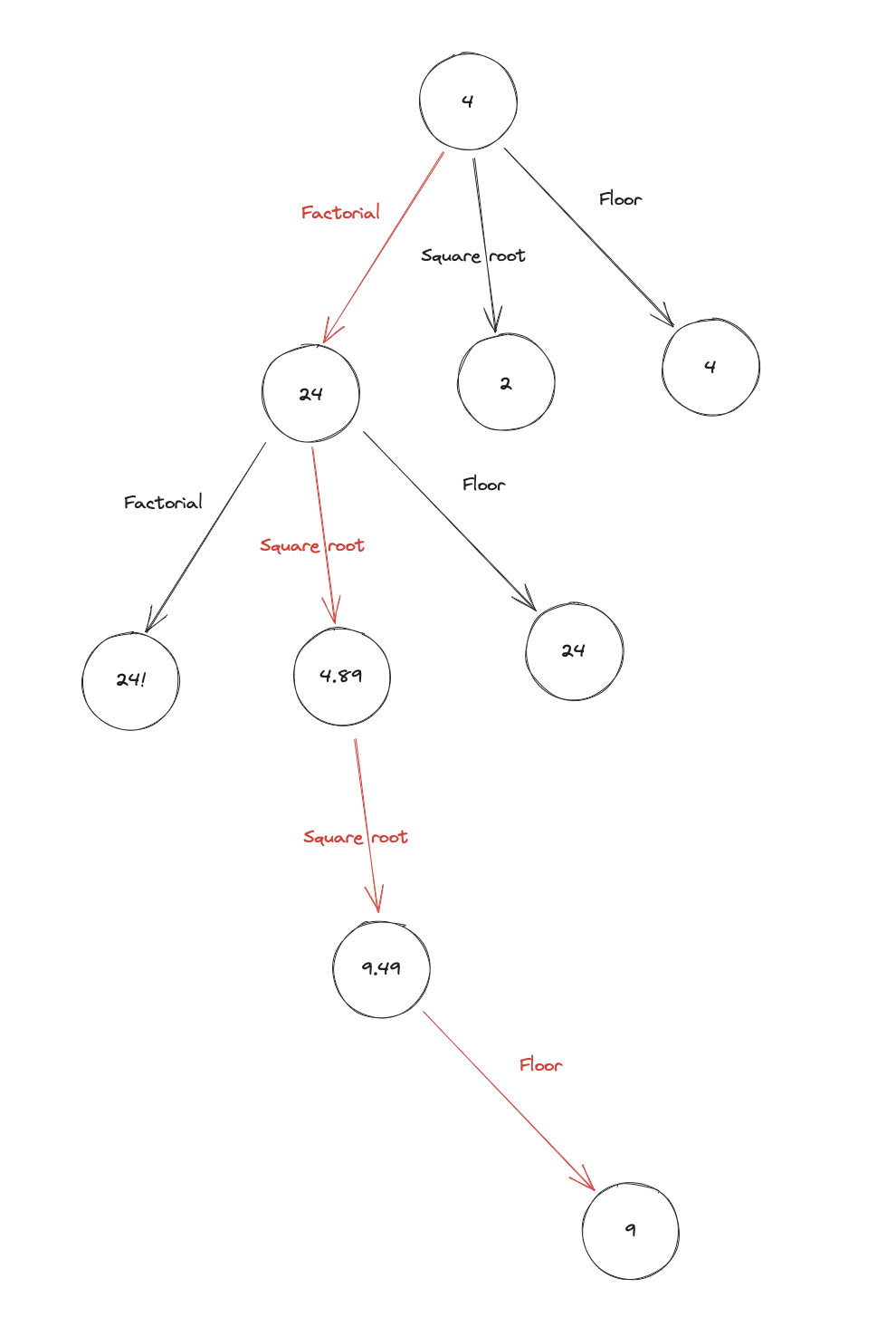 Tree